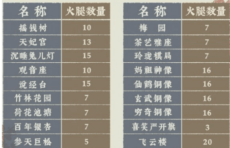 江南百景图金华火腿图片