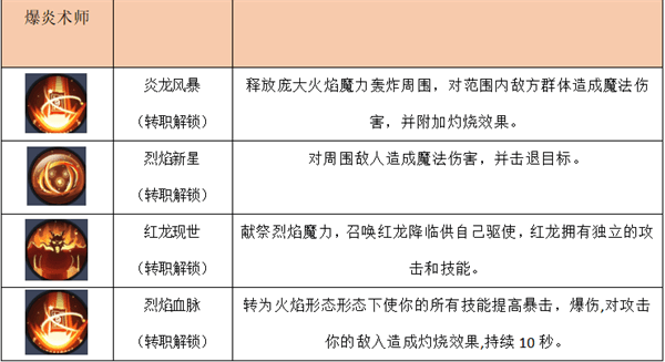 四职业技能介绍配图1