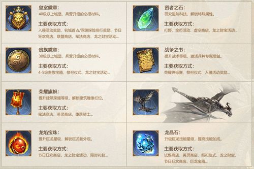 阿瓦隆之王:龙之战役图片