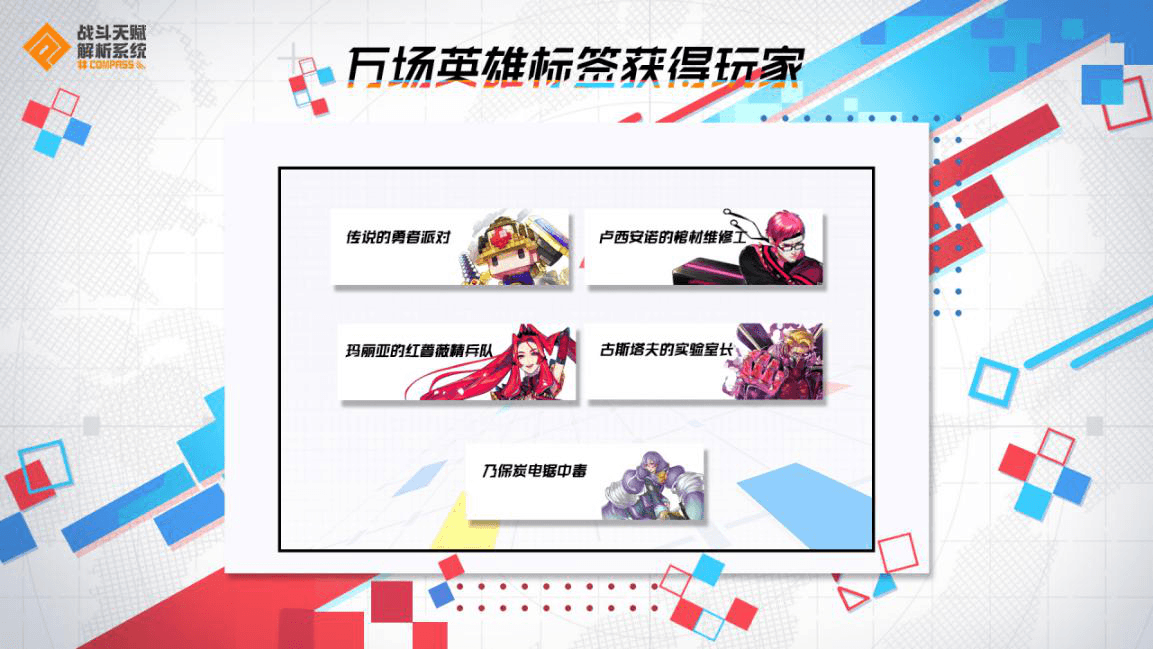 我们的奇幻派对!#COMPASS一周年纪念直播总结 我们的奇幻派对!#COMPASS一周年纪念直播总结