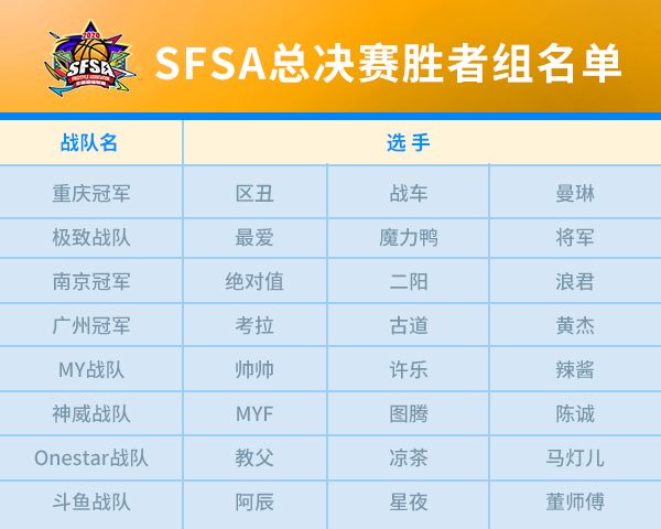 终极对决 《街头篮球》SFSA总决赛胜者组实力分析 终极对决 《街头篮球》SFSA总决赛胜者组实力分析