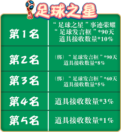 “足球之星”奖励
