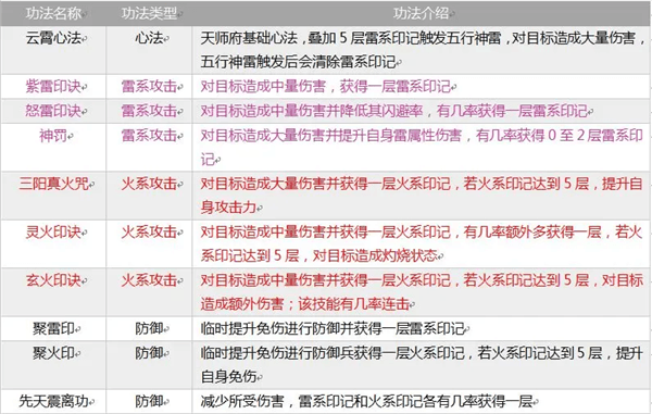 宗门介绍配图2
