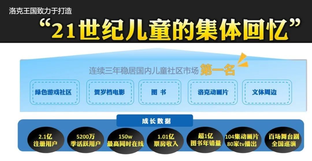 在10年前,腾讯做过一款3亿用户,却4年不开付费的产品 在10年前,腾讯做过一款3亿用户,却4年不开付费的产品
