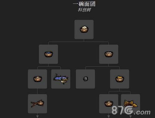 《一小时人生》面团制作