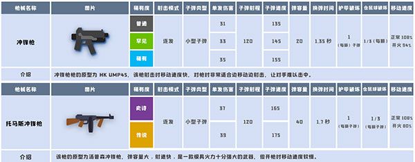 武器介绍配图3
