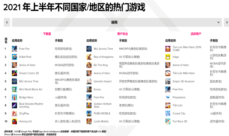 王者荣耀国际版4