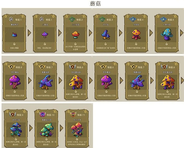 奇迹产出和来源攻略配图2
