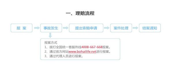 渤海保呗理赔流程服务指南配图1