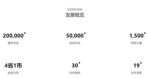 华博特专升本app2