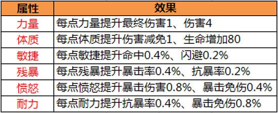 法宝选择攻略配图1