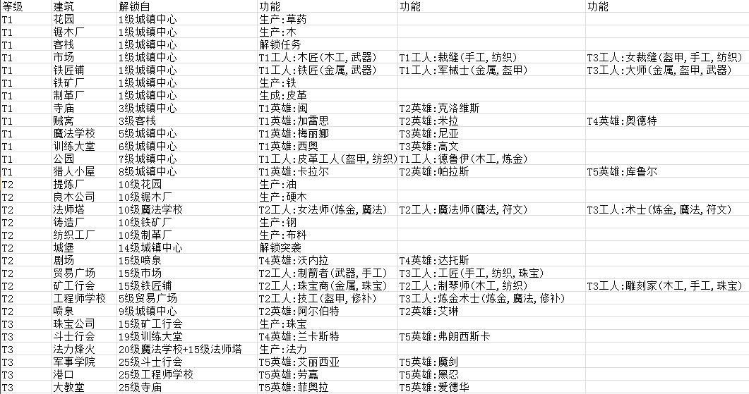 商店英雄图片