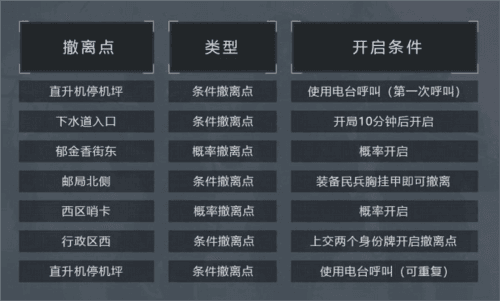 暗区突围菲律宾测试版军港地图攻略图片4