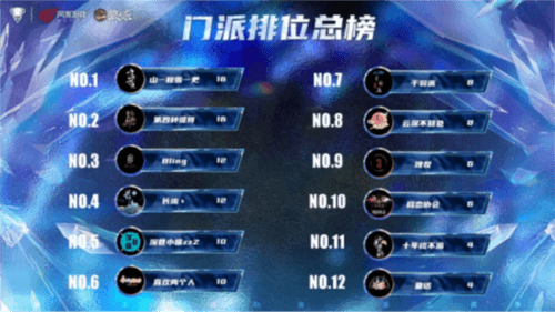 狼人杀截图6