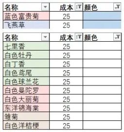 性价比最高的花束配图2