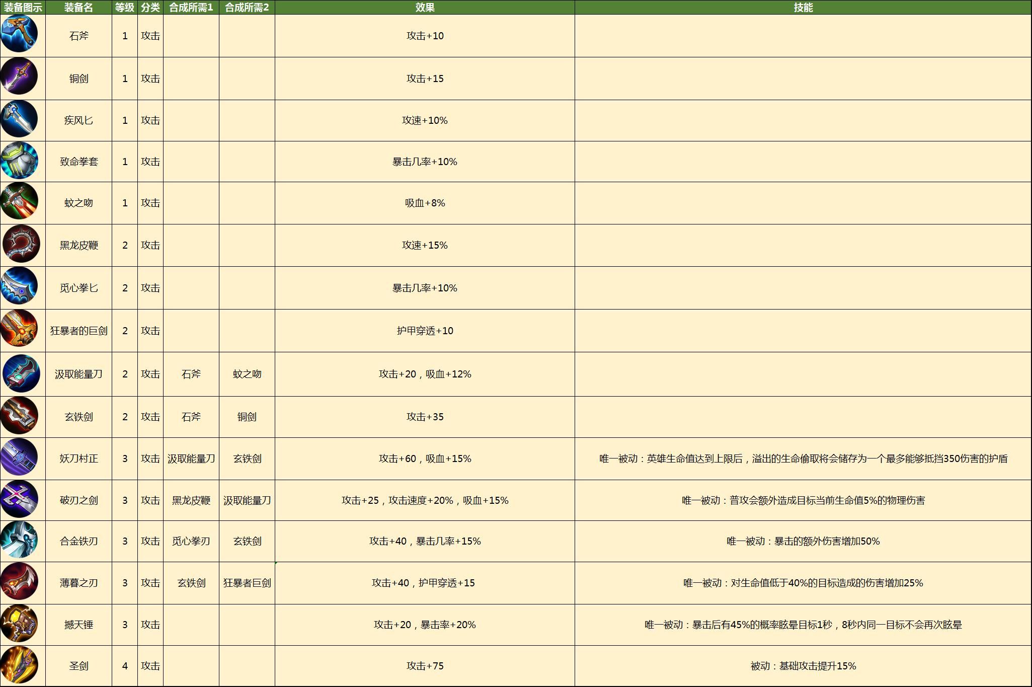 皇家骑士:300自走棋图片1