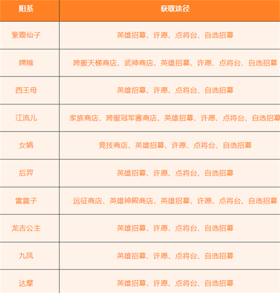 派系介绍以及英雄获取途径配图5