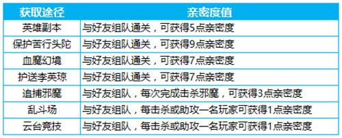 蜀门手游3