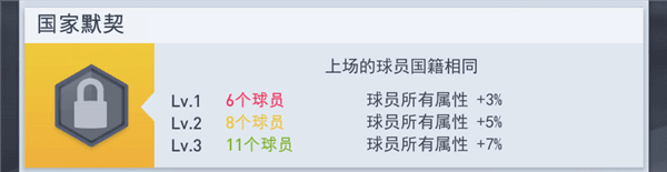 团队默契攻略配图11