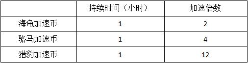 快速获取材料攻略配图2