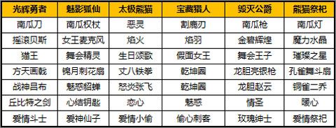 时装攻略配图6