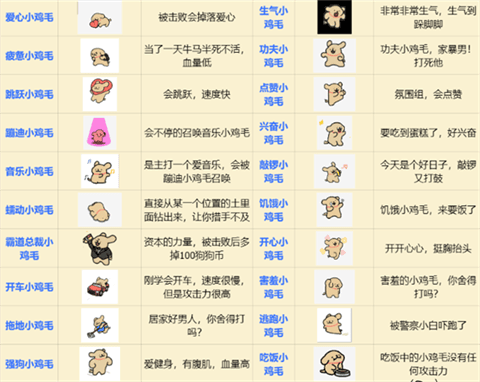 图鉴一览配图2