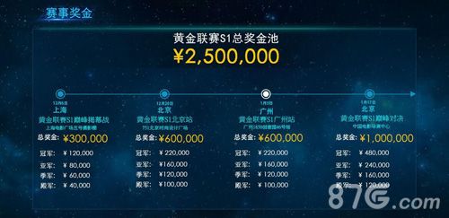 自由之战黄金联赛S1总奖金池
