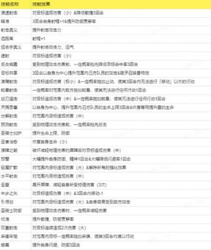 ffbe幻影战争2