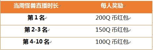 怪兽大作战活动内容