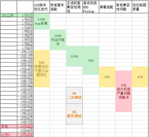 开发组安卓版本开发计划表
