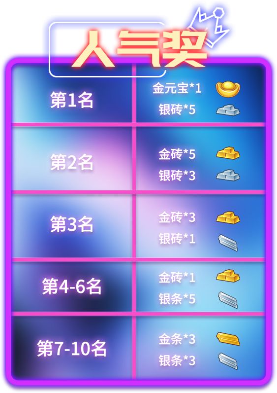 奖项一:人气奖