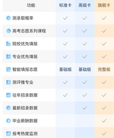 完美志愿app怎么收费