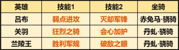 吕布阵容推荐配图3