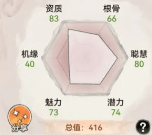 弟子攻略配图1