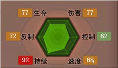 角色介绍配图6