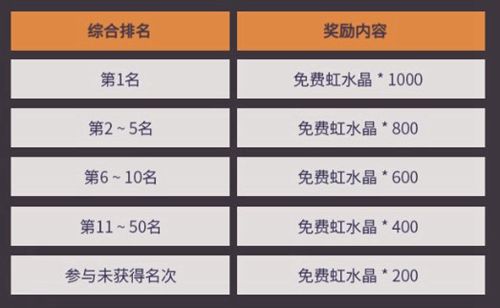 地城邂逅荣光挑战有什么奖励