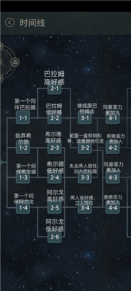 时间线攻略配图1