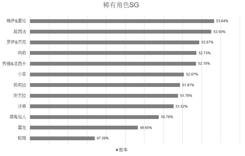 街头篮球9