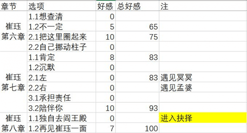 梦浮灯崔珏图片3
