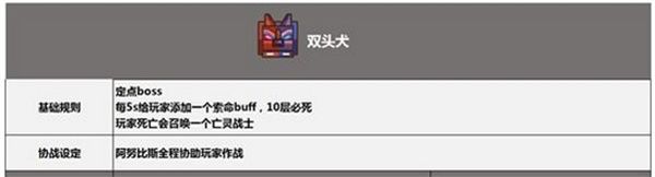 巨龙之战秘境攻略配图5