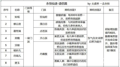 永恒仙途道侣图鉴1