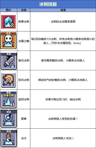 技能流派图鉴配图2