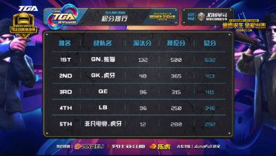 绝地求生 全军出击10