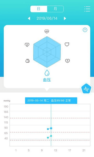 脉迹手环图片1