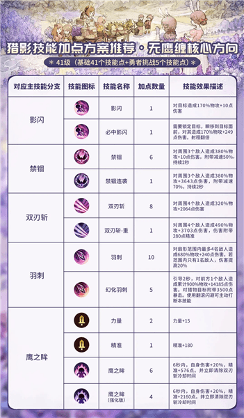 猎影养成攻略配图3