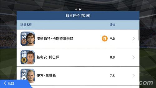 (球员因为出色的表现,赢得9.0的罕见高分)