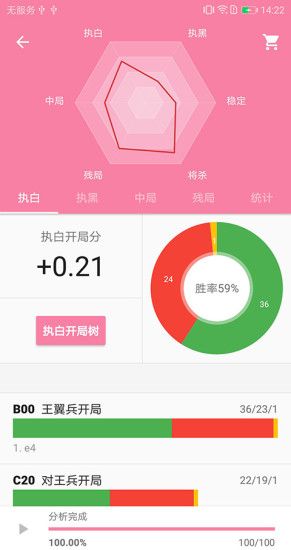 配图1