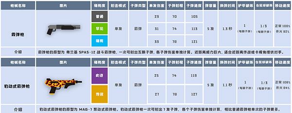 武器介绍配图2