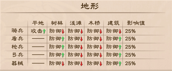萌新必看核心战斗机制全解析配图9