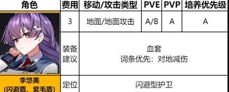 李悠悠介绍配图2